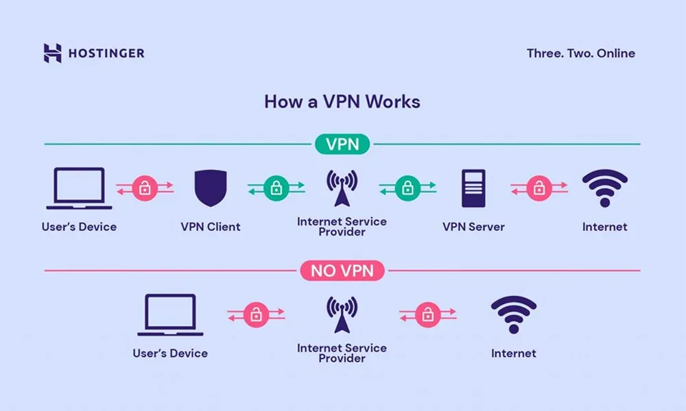 3 Tools To Help You Organise Your Security