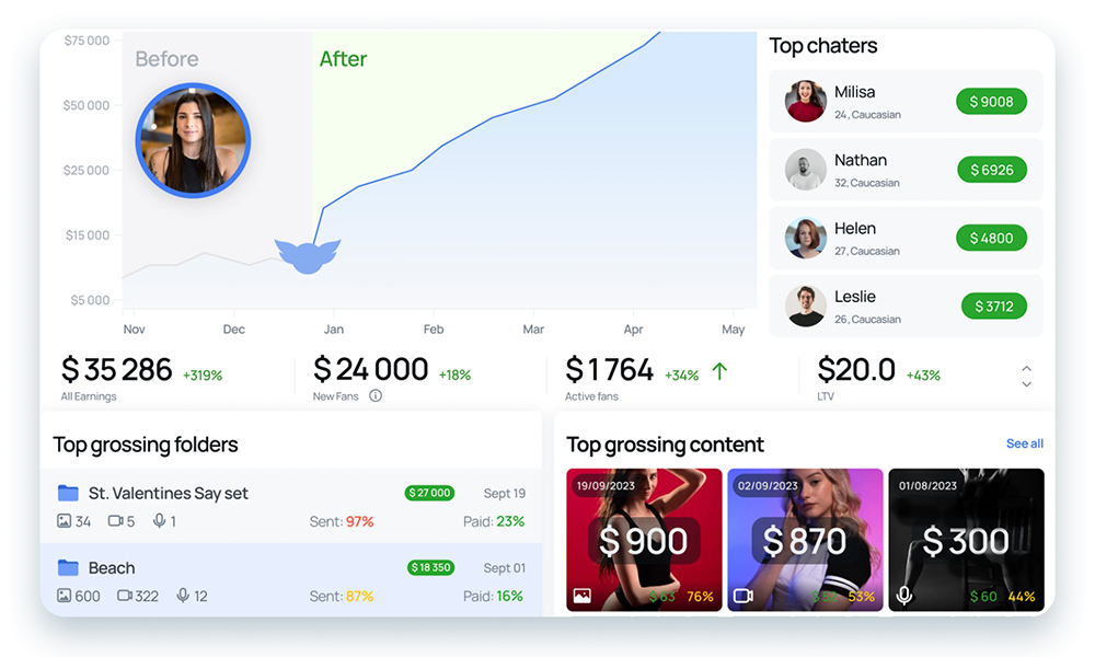 Fans-CRM: Top OnlyFans Tool for Creators and Agencies