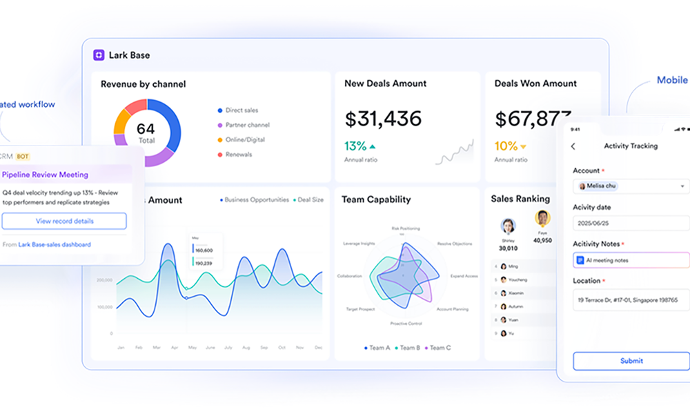 The Competitive Advantage of Businesses That Embrace Smart Workflow