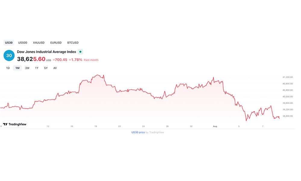 Tradona Markets Review: New Features and Updates in 2024