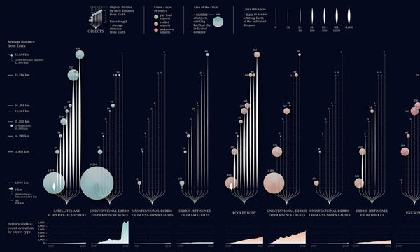 10 Best Infographic Maker Tools for Excellent Presentations - Kreafolk