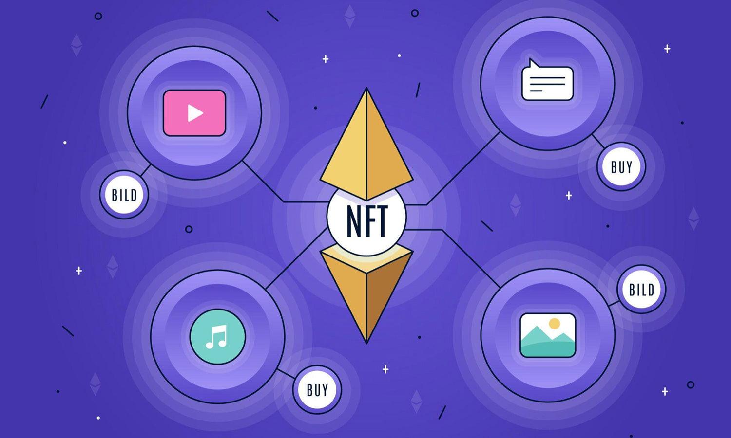 Getting Started With NFT Trading: A Beginner’s Guide to Success - Kreafolk